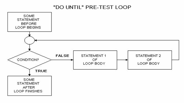 How to write a do loop in vba