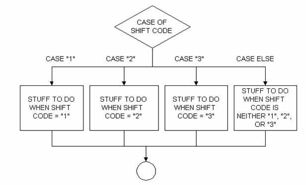 VB INTEGER vb integer: