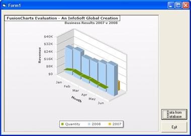 vb6 animated charts with fusioncharts visual basic 6 vb6 vb6 charting